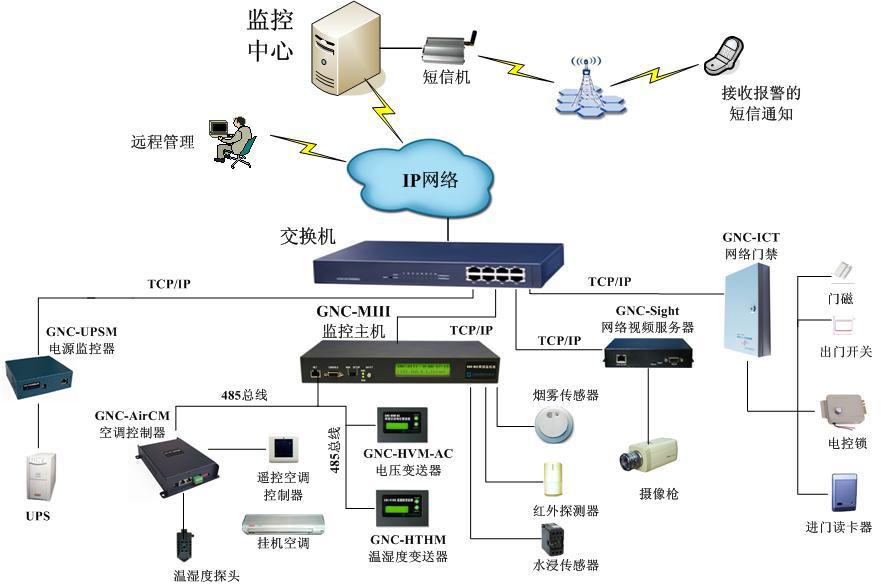外包公司it運(yùn)維職位嗎?_青島it外包運(yùn)維服務(wù)_pc運(yùn)維外包