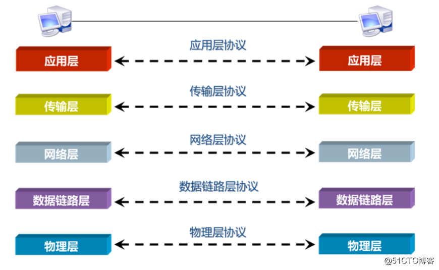 服務(wù)器運維技術(shù)_it運維服務(wù)管理體系_現(xiàn)代化工程項目的運維服務(wù)模式