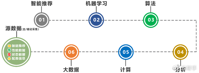 解放運(yùn)維工程師，你需要服務(wù)器智能運(yùn)維