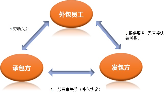 青島it外包_it服務(wù)外包_it外包市場(chǎng)分析及營(yíng)銷模式探討