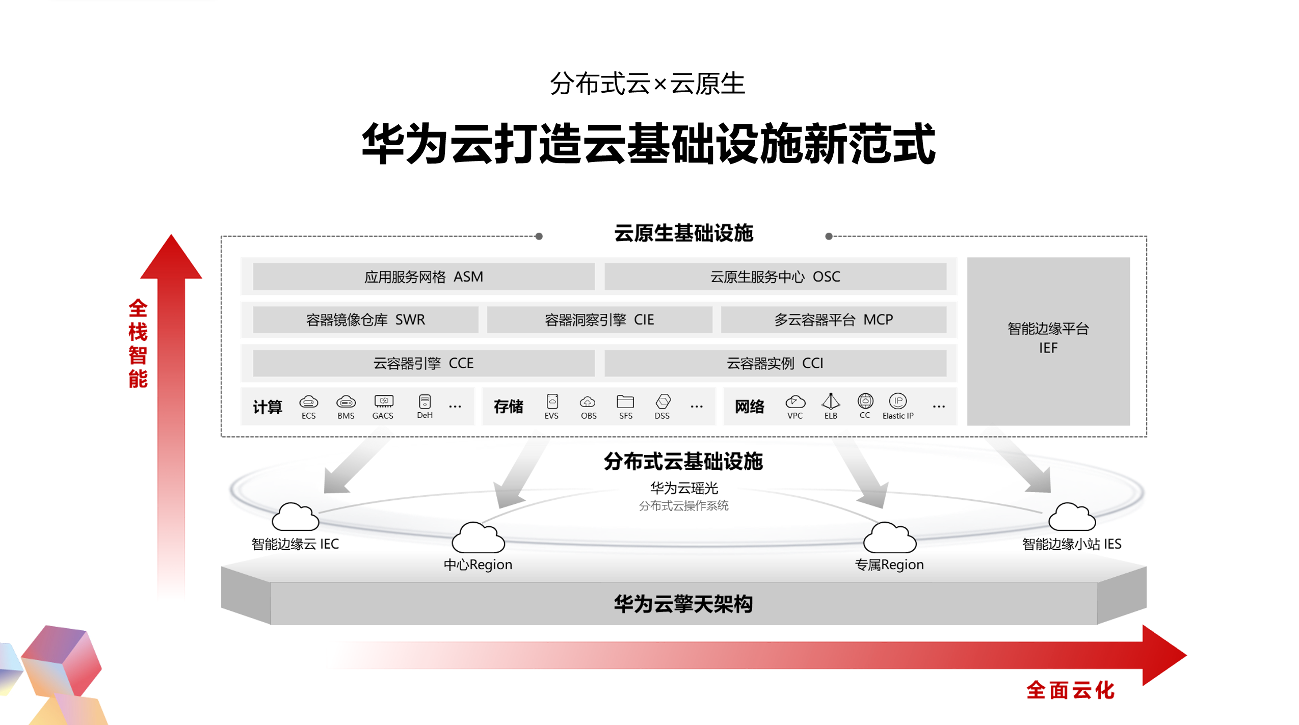 it技術支持和運維有區(qū)別嗎_摩卡it運維管理 報價 軟件_it運維技術