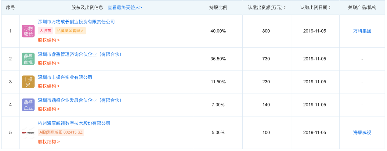 萬物云燭臺上，朱保全點(diǎn)燃了一支“安防”