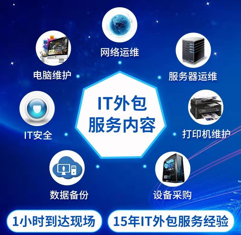 醫院駐點外包運維合同_服務器運維外包_阿里外包運維
