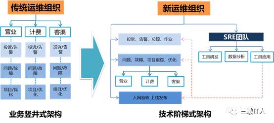 it運維外包_it外包運維 收費標(biāo)準(zhǔn)_it運維外包 排行