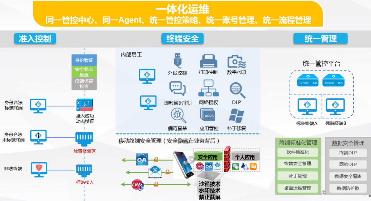 it運維是it行業(yè)底層_it運維新技術_it運維技術