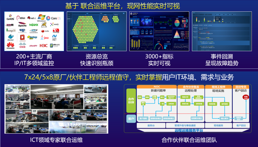 it運維是it行業(yè)底層_it運維新技術_it運維技術