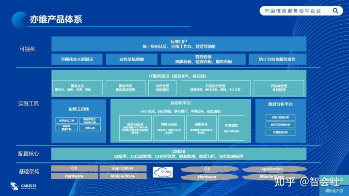 it運維是it行業(yè)底層_it運維技術_it運維新技術