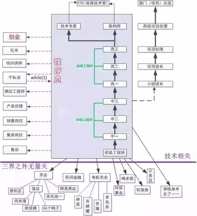 it人員關(guān)注微信號_it技術(shù)人員_其他行業(yè)會有it人員么