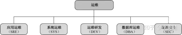 運維服務管理體系建設(shè)方案_it運維 it服務_服務器運維