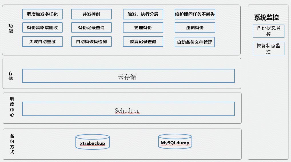 服務器運維_運維服務管理體系建設(shè)方案_it運維 it服務