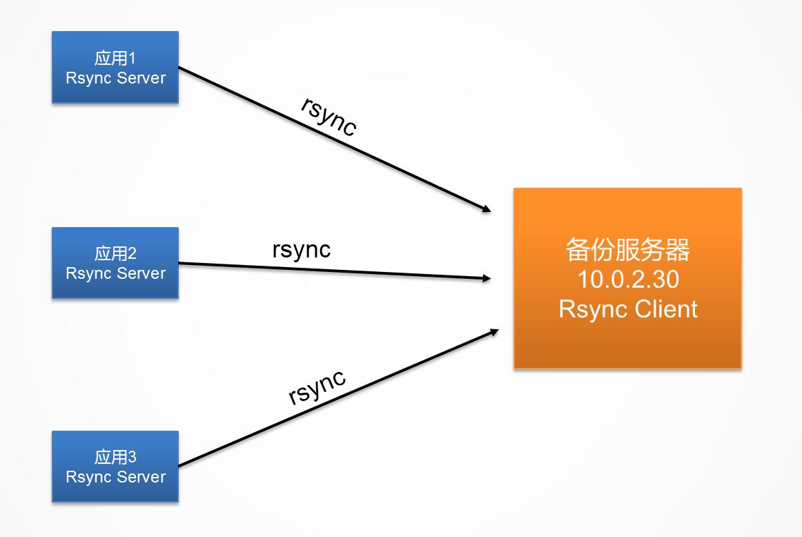 it運維 it服務_服務器運維_運維服務管理體系建設(shè)方案