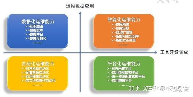 移動(dòng)it運(yùn)維_it運(yùn)維技術(shù)_摩卡it運(yùn)維管理 報(bào)價(jià) 軟件