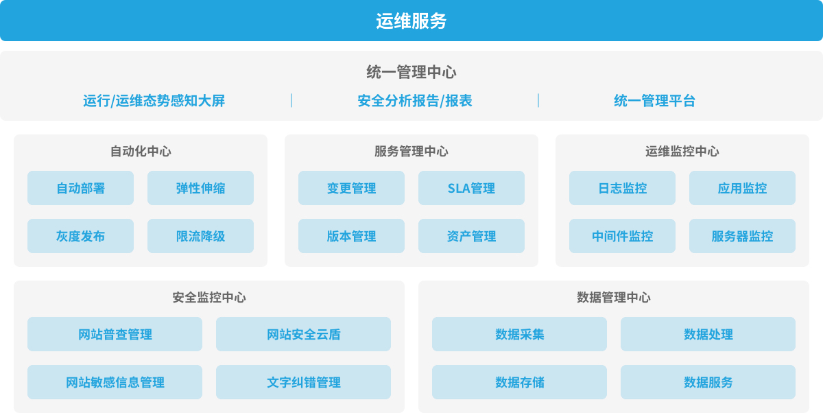 it運維_移動it運維_中國it運維管理行業(yè)經(jīng)營模式研究與投資預測分析報告