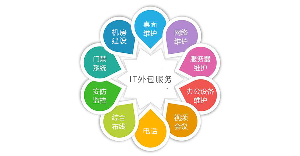 中國it運維管理行業(yè)經(jīng)營模式研究與投資預測分析報告_移動it運維_it運維