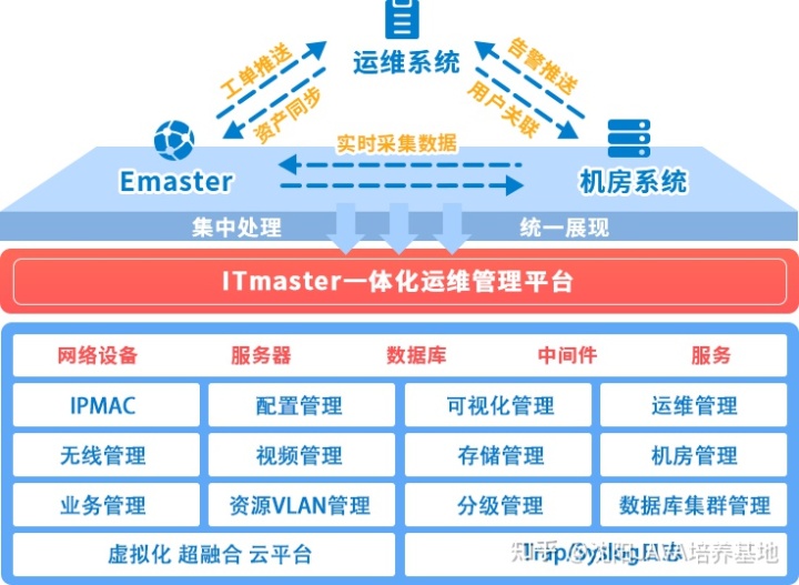 移動it運(yùn)維_青島it外包運(yùn)維服務(wù)_it運(yùn)維