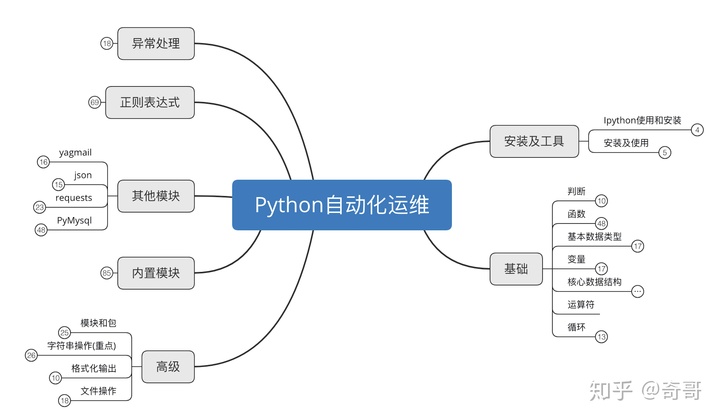 服務器運維_青島it外包運維服務_信息安全運維服務