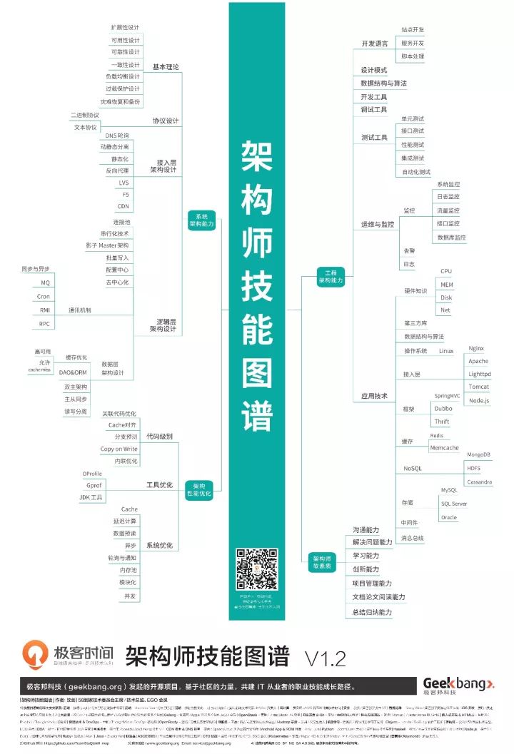 運維服務(wù)_服務(wù)器運維_運維服務(wù)管理體系建設(shè)