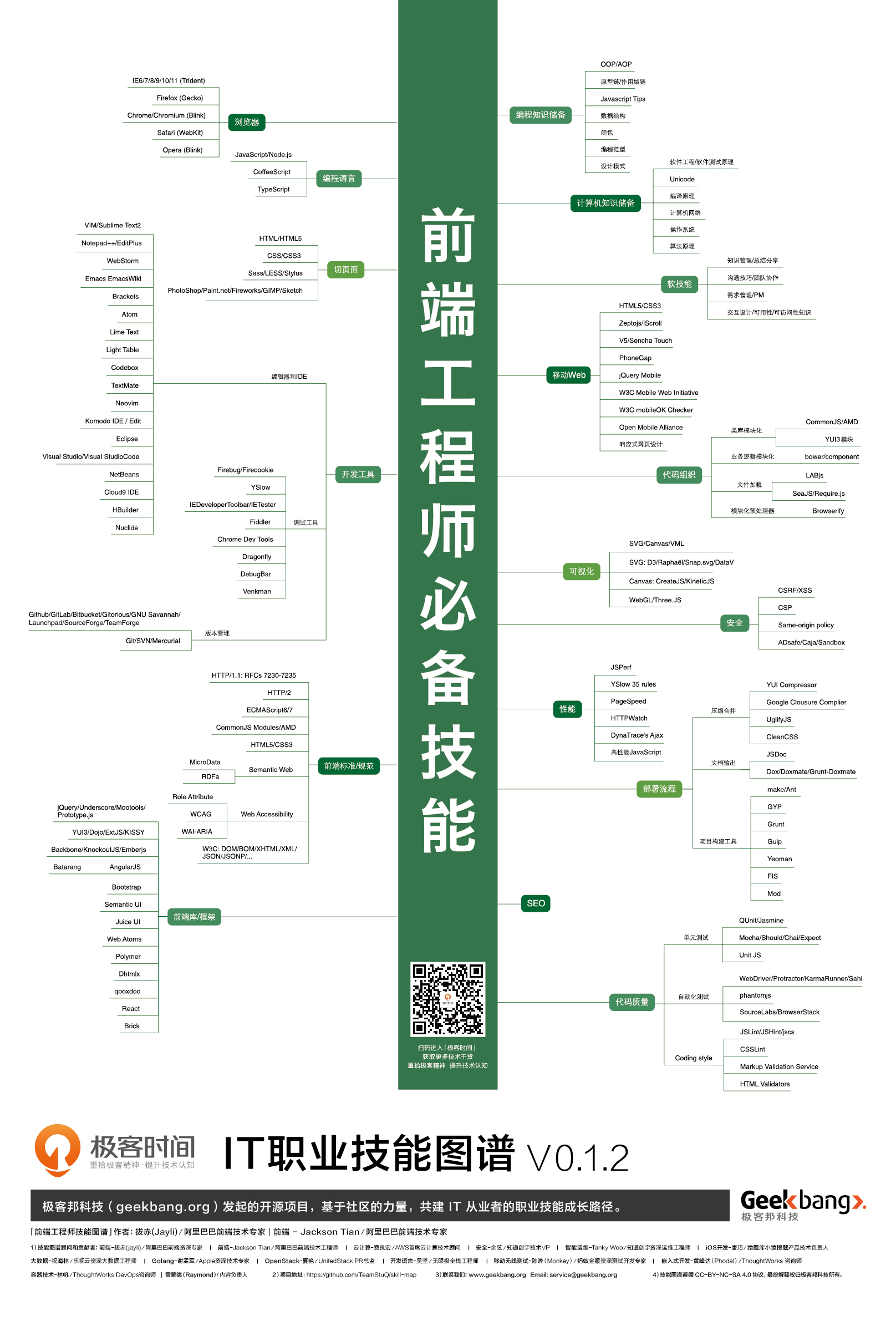運維服務(wù)_服務(wù)器運維_運維服務(wù)管理體系建設(shè)