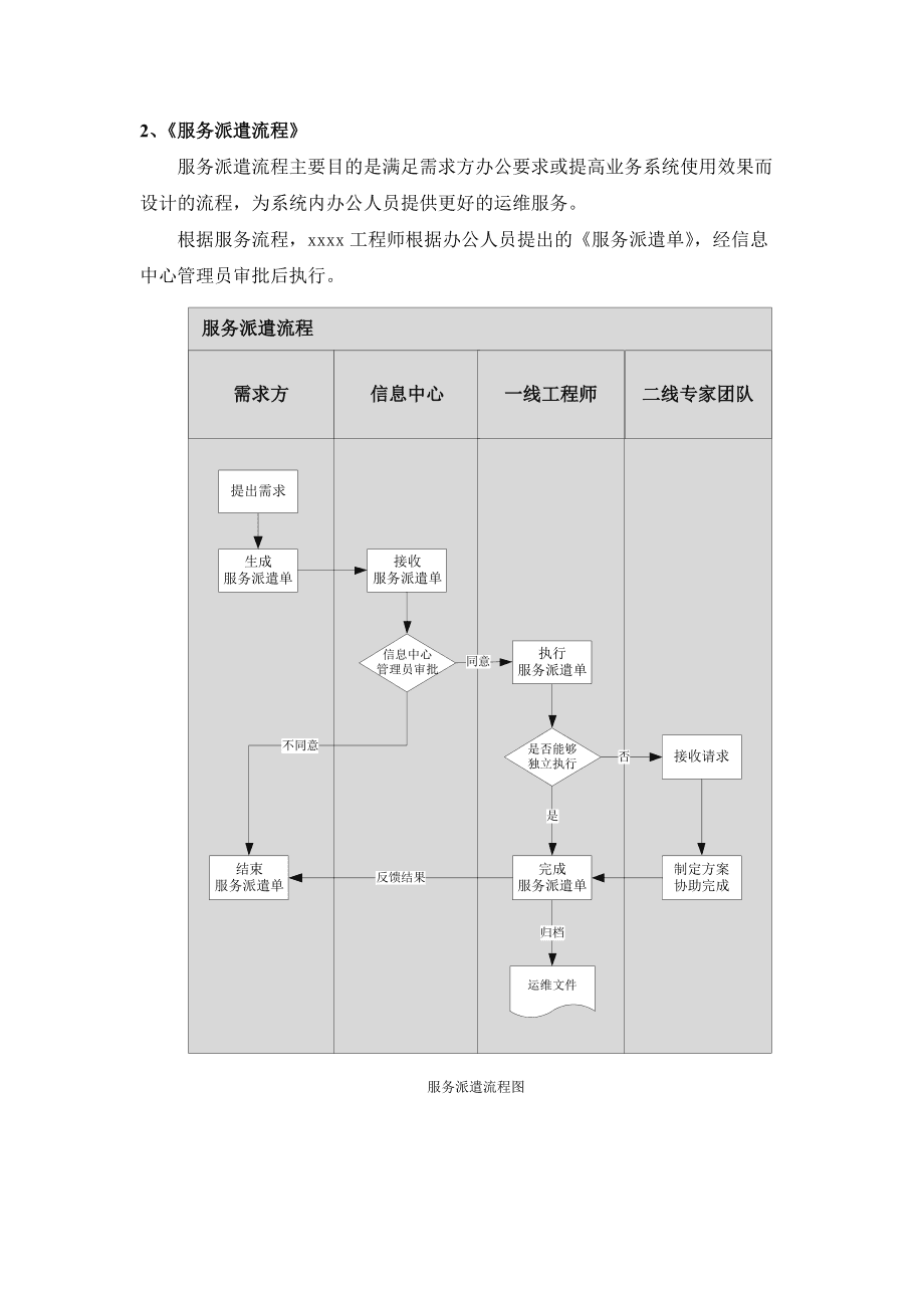 青島it外包運維服務(wù)_it運維團隊建設(shè)_it運維