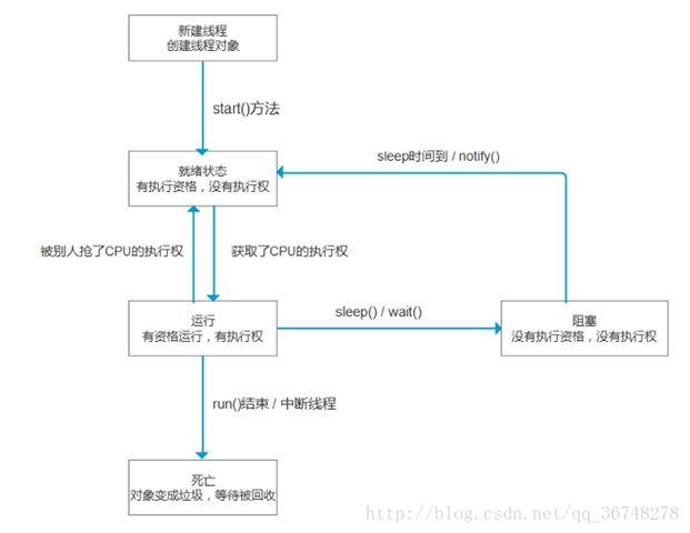 it運維服務管理體系_應急指揮系統(tǒng)運維服務_服務器運維技術