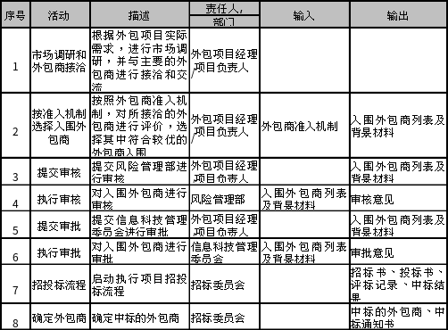 it外包服務(wù)_it外包市場分析及營銷模式探討_青島it外包