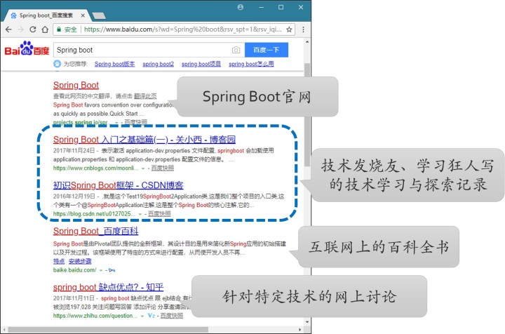 it技術_it職場模擬艙互聯網接入技術_it技術英文網站