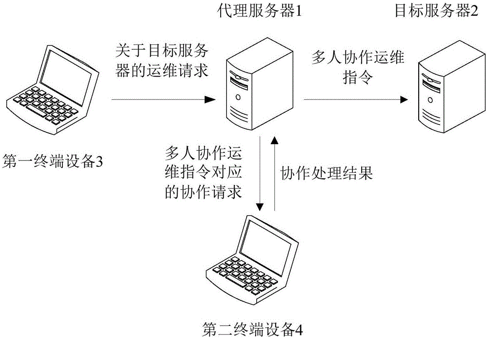 運維服務(wù)管理體系建設(shè)_服務(wù)器運維技術(shù)_數(shù)據(jù)中心運維服務(wù)解決方案 下載
