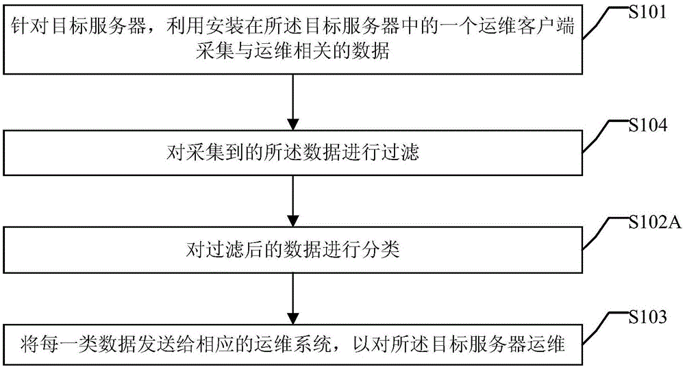 服務(wù)器運維技術(shù)_數(shù)據(jù)中心運維服務(wù)解決方案 下載_運維服務(wù)管理體系建設(shè)