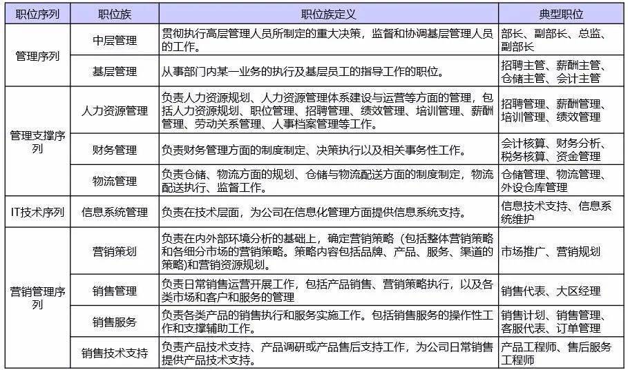 it項目技術方案_it技術團隊工作氛圍_it技術工程師