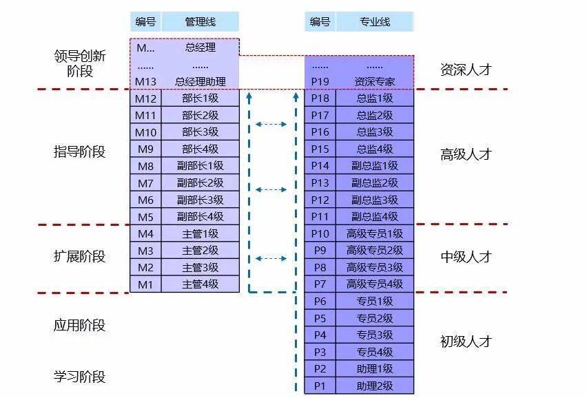 it項目技術方案_it技術團隊工作氛圍_it技術工程師