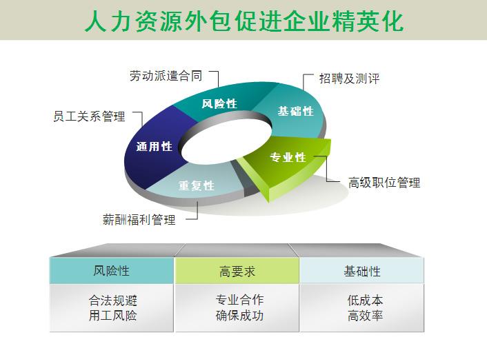 源碼中國全球it外包新原點_it技術外包_北京it外包服務公司選北京信誠xcitbm便宜