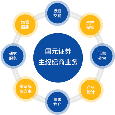 北京it外包公司有哪些_it外包_it外包維護方案