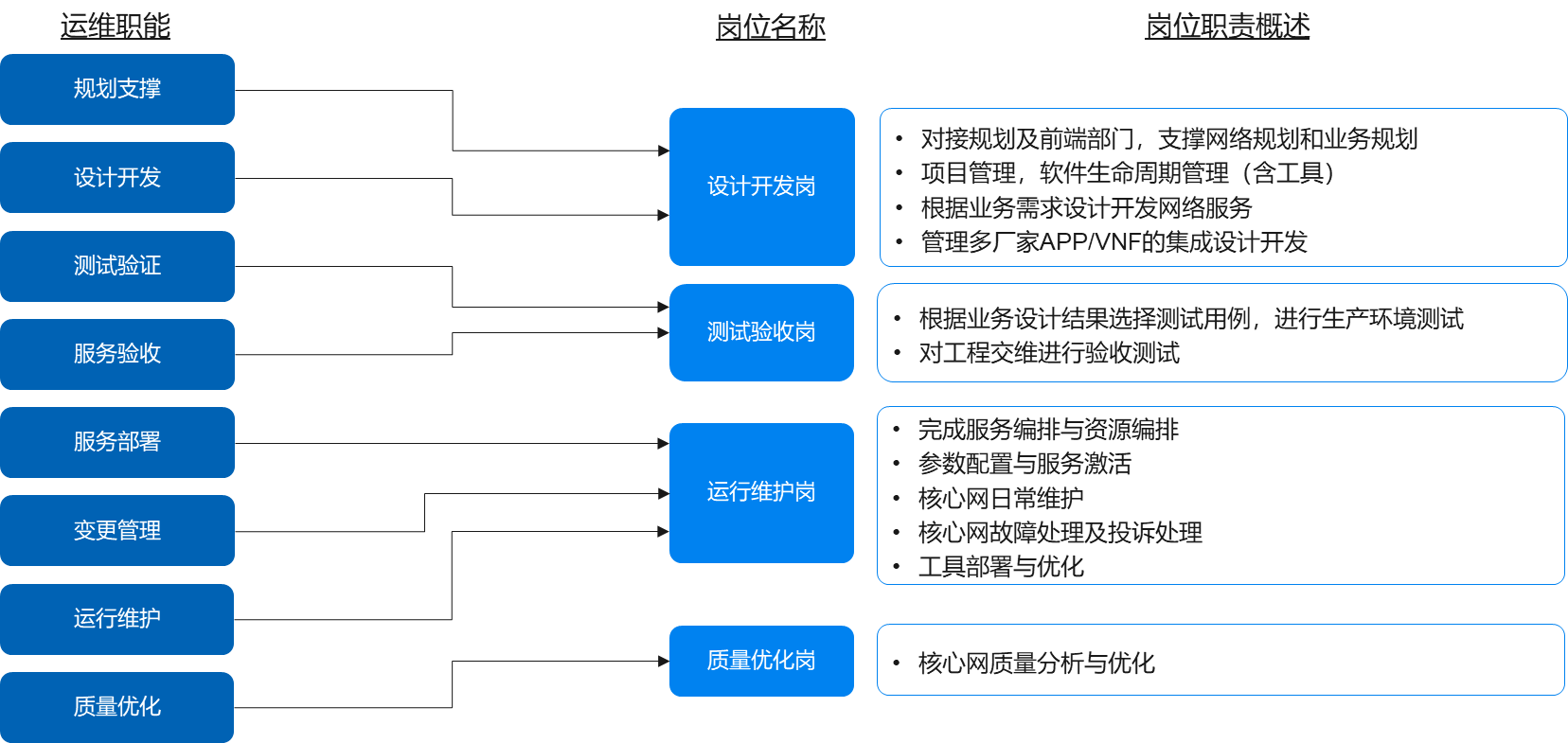 it運維技術(shù)_it 運維 管理_中郵基金公司it運維
