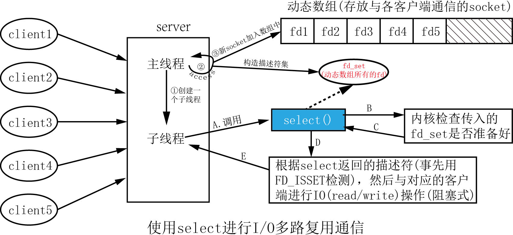 應急指揮系統(tǒng)運維服務_服務器運維技術_聯(lián)通公司運維服務管控工作總結