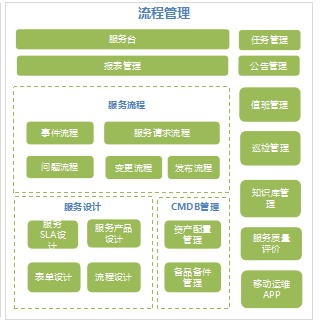 運維服務(wù)服務(wù)器網(wǎng)絡(luò)設(shè)備日常巡檢報告_視頻會議系統(tǒng)運維服務(wù)_服務(wù)器運維技術(shù)