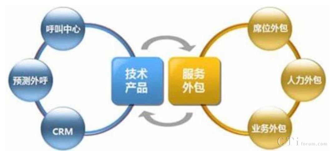 it外包服務(wù)_源碼中國全球it外包新原點(diǎn)_it外包服務(wù)合同