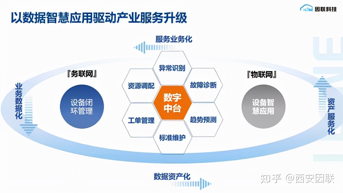 it運維技術_it技術支持和運維有區(qū)別嗎_it信息運維