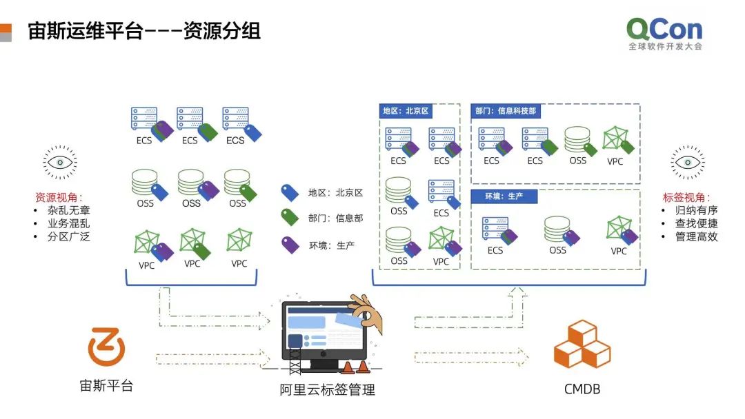 it技術支持和運維有區(qū)別嗎_it運維技術_it信息運維
