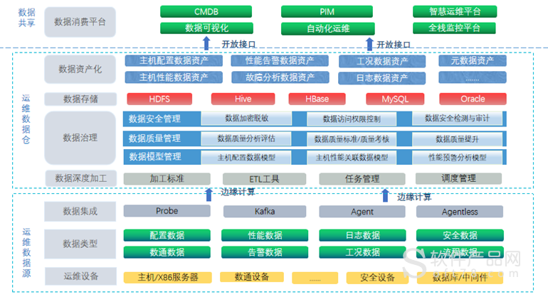 it運維_it運維服務管理流程_中國it運維管理行業(yè)經營模式研究與投資預測分析報告