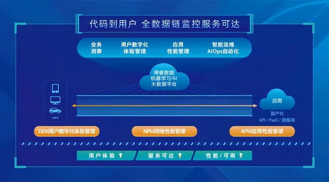 it運維_it運維服務管理流程_中國it運維管理行業(yè)經營模式研究與投資預測分析報告