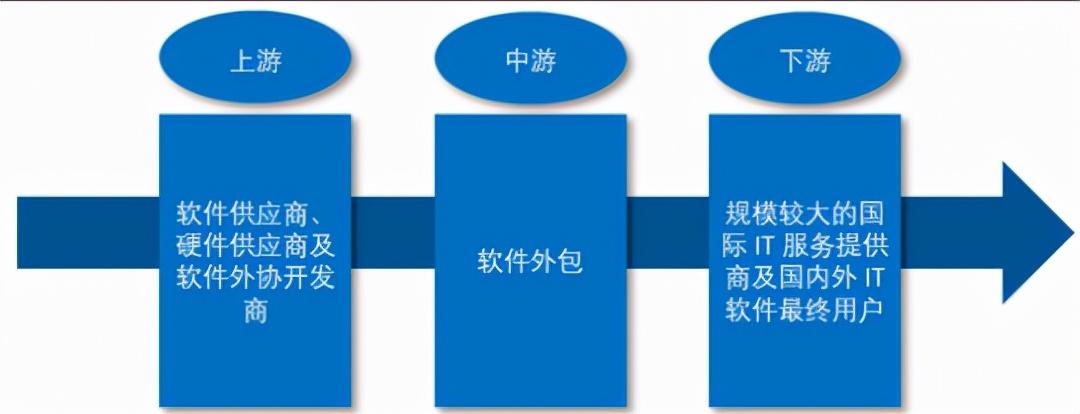 pc外包_得勝pc-k500和pc-k550和pc-k600_工序外包與勞務外包的區別