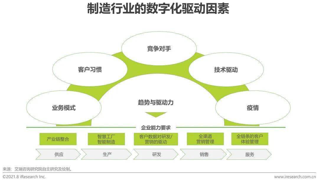 it服務滿意度調(diào)查問卷_it服務圖片_it服務