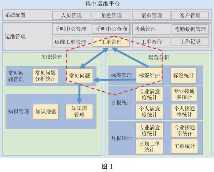 中國it運維管理行業(yè)經(jīng)營模式研究與投資預(yù)測分析報告_it運維技術(shù)_it運維是it行業(yè)底層