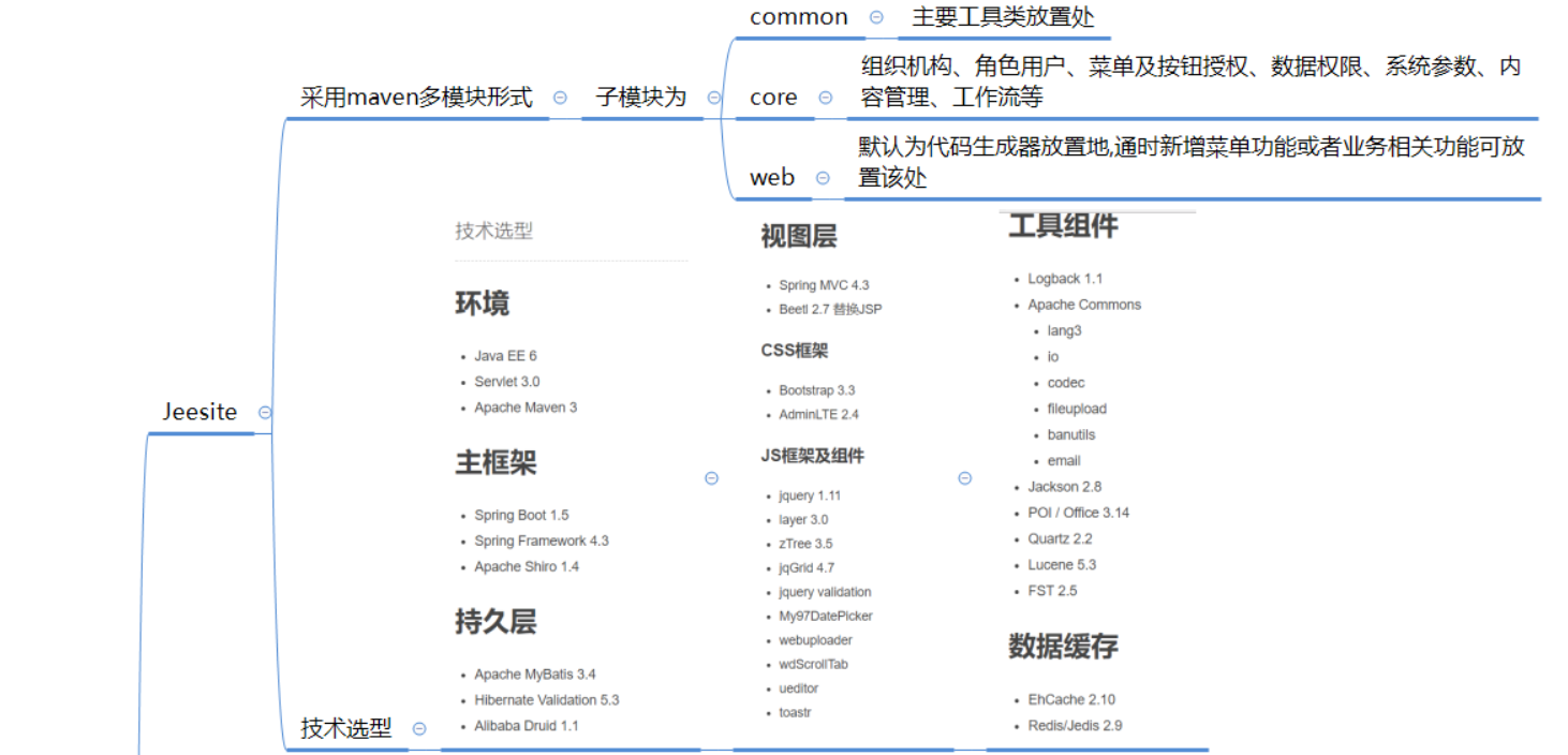 it技術包括哪些技術_it技術員_it技術英文網(wǎng)站