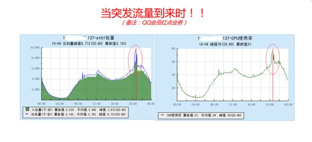 it運維服務_運維服務管理體系_服務器運維技術