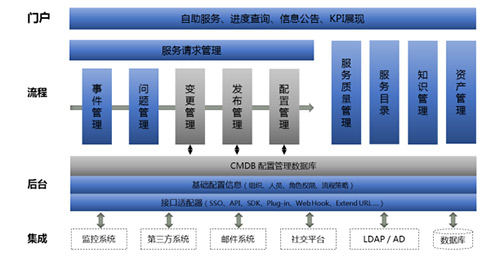 it外包運(yùn)維 收費(fèi)標(biāo)準(zhǔn)_it運(yùn)維外包公司_pc運(yùn)維外包