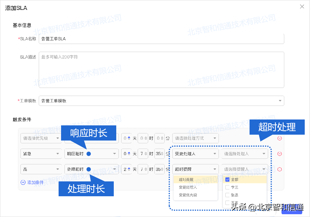 中國it運維管理行業(yè)經營模式研究與投資預測分析報告_it移動運維_it運維技術