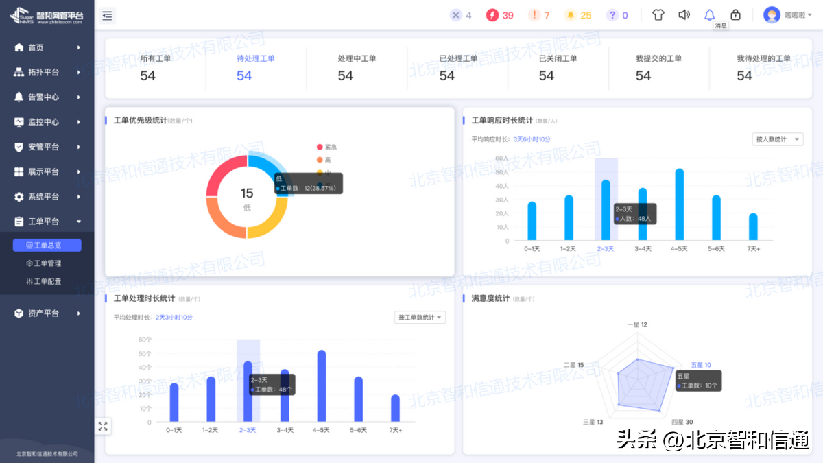it運維技術_中國it運維管理行業(yè)經營模式研究與投資預測分析報告_it移動運維