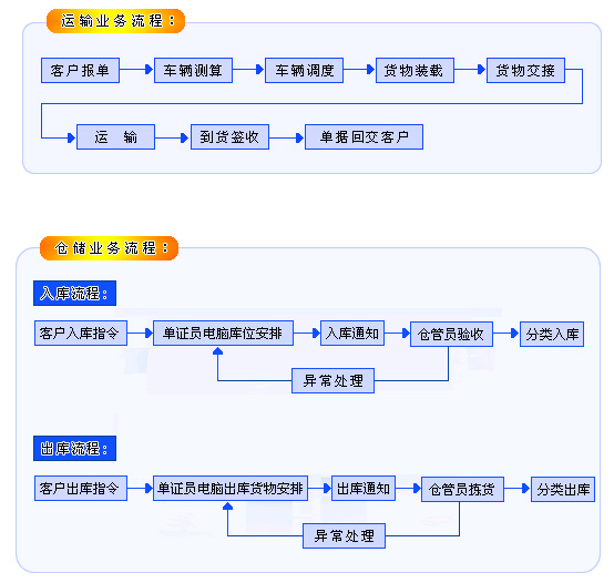 it服務項目經理證書_it服務確認單_it服務