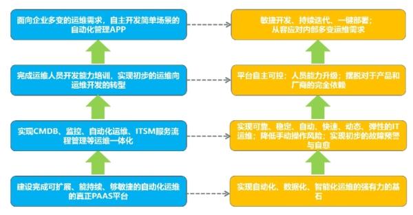 青島it外包運(yùn)維服務(wù)_it運(yùn)維是it行業(yè)底層_it運(yùn)維技術(shù)